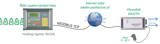 Modbus TCP (client)