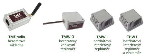 Komponenty systému s TME radio