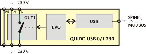 Blokové zapojení Quido USB 0/1 230