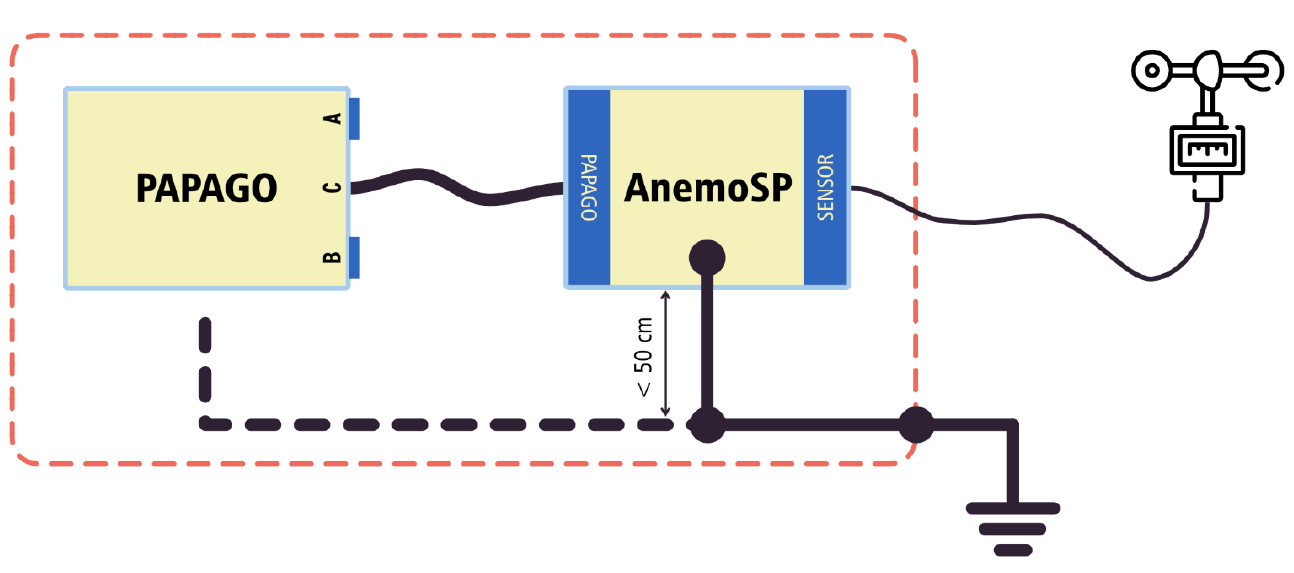 Zapojení AnemoSP a Papago METEO