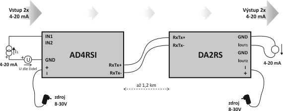 Nákres přenosu proudového analogového signálu na delší vzdálenost