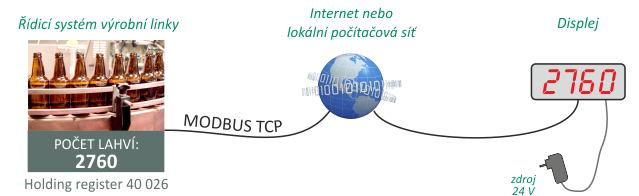 Automatické čtení dat ze vzdáleného zařízení protokolem Modbus TCP (režim client)