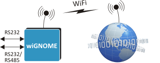 wignome-funkce-prevodniku-wifi-seriova-linka.png