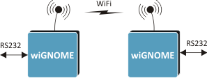 wignome-prodlouzeni-seriove-linky-pres-wifi.png