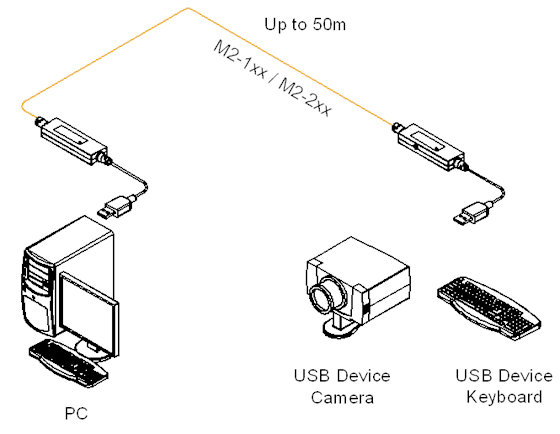 usb-extension-connection-tip.gif