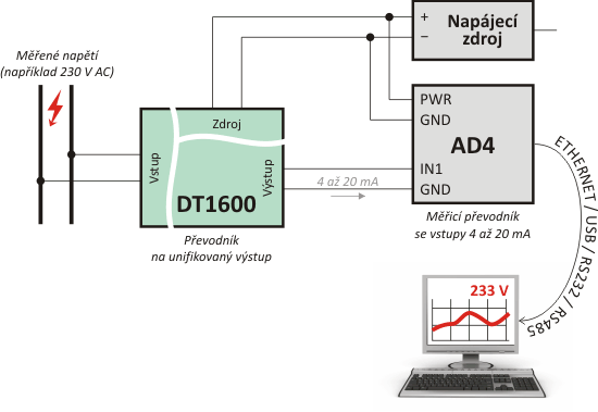 Příklad možného použití DT1600 a zapojení celého měřicího systému