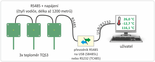 TQS3 - příklad zapojení několika teploměrů k PC