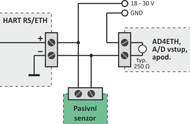 pasivní senzor společně s analogovým měřením například pomocí AD4ETH