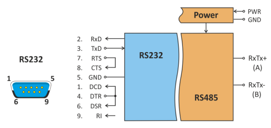 Blokové zapojení převodníku a RS232