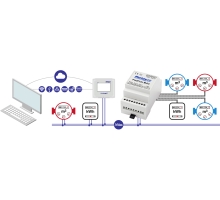 PadPuls M4C: Převodník pulzů na M-Bus - 4 kanály (1)