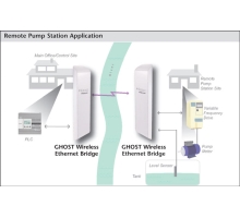 Příklad použití bezdrátového prodloužení Ethernetu (1)