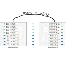 QuidoDuplex RS: přenos dvoustavových signálů (1)