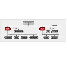 PiiGAB 810: Převodník M-Bus na Ethernet (3)