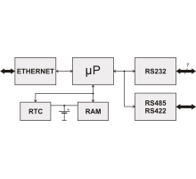 Blokové zapojení (3)