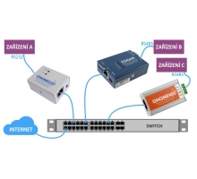 Různé možnosti přenosu RS485 a RS232 přes Ethernet (1)