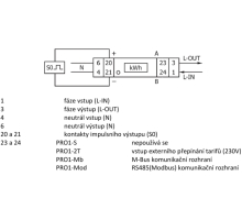 1F elektroměr PRO1-MOD, 0,25 až 45 A, Modbus, CZ cejch nebo MID ověření (1)