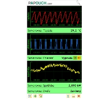 Wix: Měřicí software Wix: Měřicí software