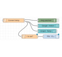 Node-RED: 1. čtení dat z teploměrů přes Ethernet a RS485