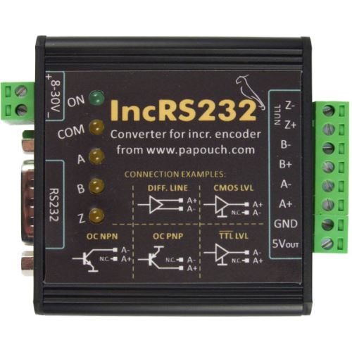 Rozhraní RS232 pro inkrementální snímač