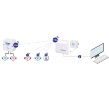 PadPuls M2W: bezdrátový dvoukanálový M-Bus adaptér pro přenos pulzů (1)