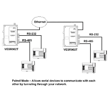 Direct IP - přímá komunikace se zařízeními po TCP nebo UDP datovém spojení (2)