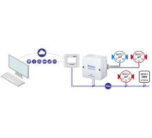 PadPuls M2: Převodník pulzů na M-Bus - 2 kanály (1)