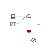 Rozšíření MQTT pro PiiGAB 900 (1)